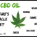 CBD Oil for Treating Post Traumatic Stress Disorder (PTSD)