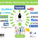 6 Social Media Marketing Challenges which Businesses face